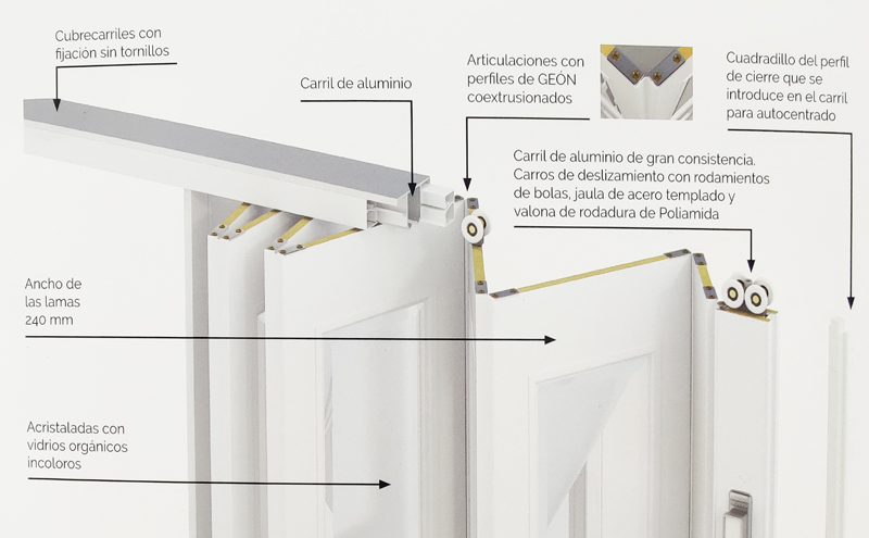 Rodamientos de las puertas plegables